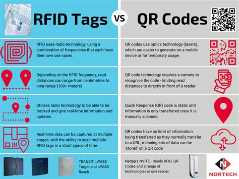 rfid vs qr code tagging